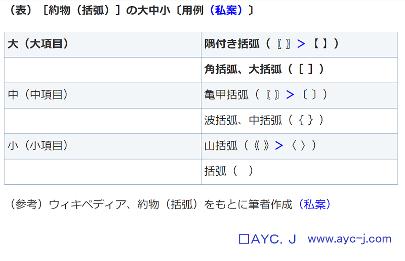 かっこ【記号】括弧 順番（大中かぎ小）読み方 約物めも | AYCJ