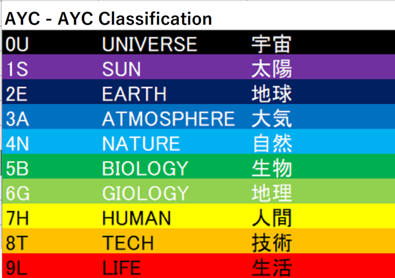 AYC